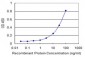 ADPGK Antibody (monoclonal) (M01)